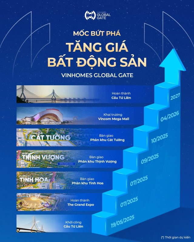 Thiên Trang BĐS