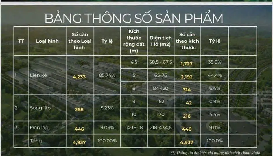 Thiên Trang BĐS